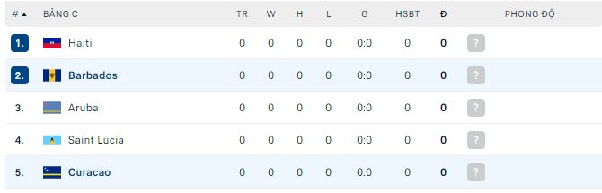 Soi kèo Curaçao vs Barbados, 6h30 ngày 6/6: Không dễ bắt nạt - Ảnh 1