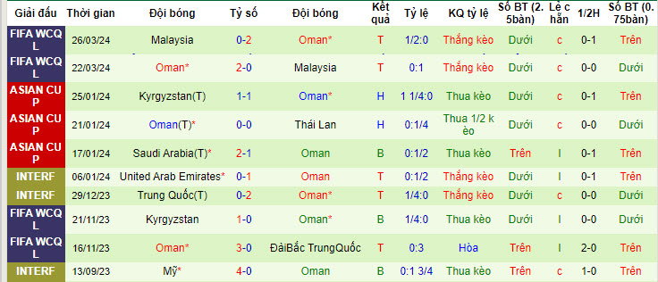 Soi kèo Đài Loan vs Oman, 18h ngày 6/6: Tấm vé đầu tiên - Ảnh 2