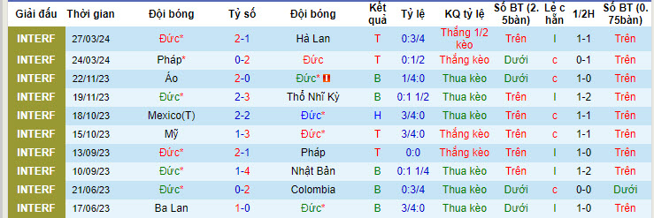 Soi kèo Đức vs Ukraine, 1h45 ngày 4/6: Tiến bộ không ngừng - Ảnh 1