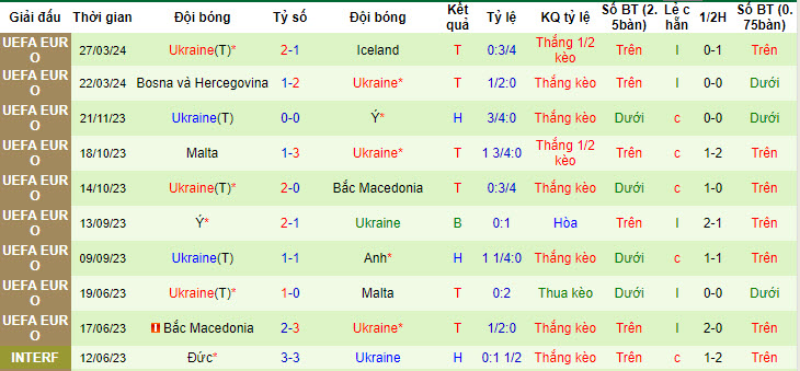 Soi kèo Đức vs Ukraine, 1h45 ngày 4/6: Tiến bộ không ngừng - Ảnh 2