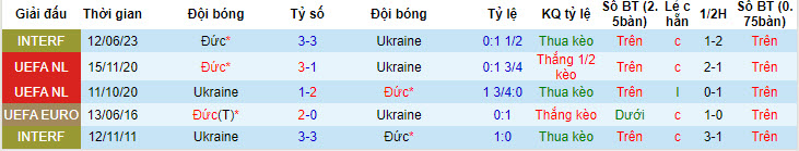 Soi kèo Đức vs Ukraine, 1h45 ngày 4/6: Tiến bộ không ngừng - Ảnh 3