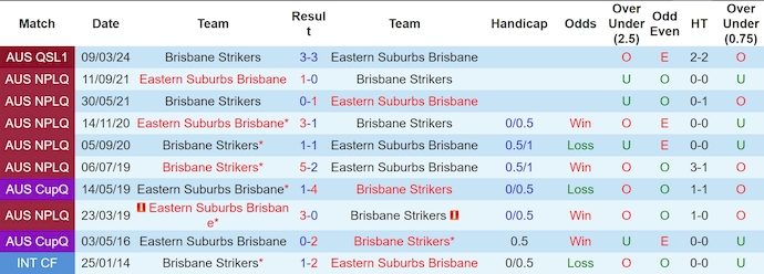 Soi kèo Eastern Suburbs vs Brisbane Strikers, 17h30 ngày 7/6: Ưu thế sân nhà - Ảnh 3