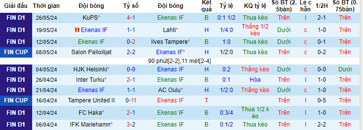 Soi kèo Ekenas vs VPS Vaasa, 22h30 ngày 2/6: Tiếp tục đứng cuối - Ảnh 1