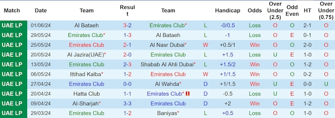 Soi kèo Emirates Club vs Al Ain, 21h20 ngày 5/6: Ưu thế dành cho khách - Ảnh 1