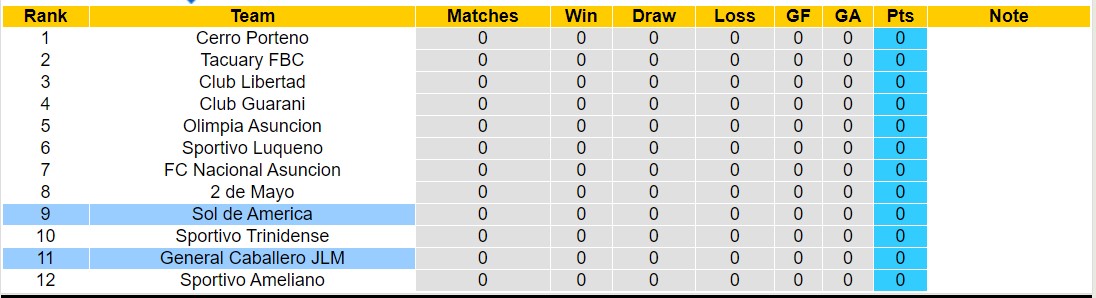 Soi kèo General Caballero vs Sol de América, 5h ngày 7/6: Khó cho chủ nhà - Ảnh 4