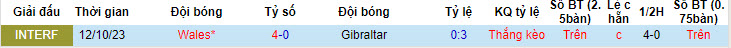 Soi kèo Gibraltar vs Wales, 23h ngày 6/6: Cơ hội bằng không - Ảnh 3