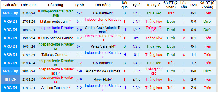 Soi kèo Independiente vs Union De Santa Fe, 6h ngày 5/6: Lịch sử ủng hộ - Ảnh 1