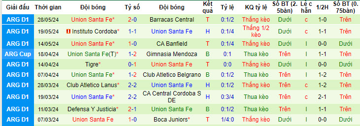 Soi kèo Independiente vs Union De Santa Fe, 6h ngày 5/6: Lịch sử ủng hộ - Ảnh 2