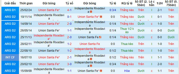 Soi kèo Independiente vs Union De Santa Fe, 6h ngày 5/6: Lịch sử ủng hộ - Ảnh 3