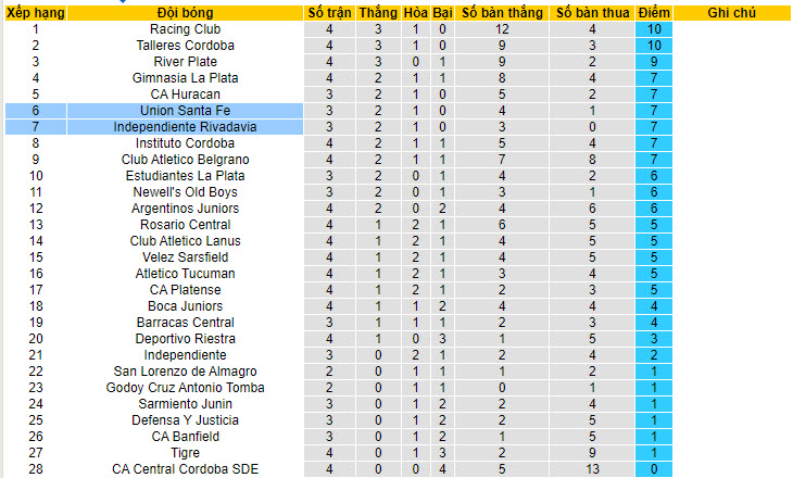 Soi kèo Independiente vs Union De Santa Fe, 6h ngày 5/6: Lịch sử ủng hộ - Ảnh 4