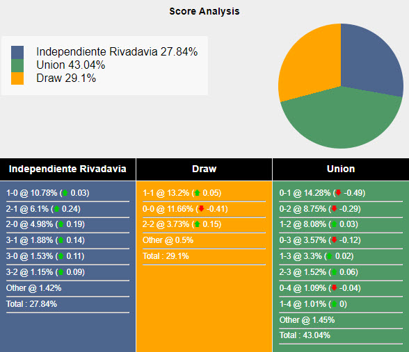 Soi kèo Independiente vs Union De Santa Fe, 6h ngày 5/6: Lịch sử ủng hộ - Ảnh 5