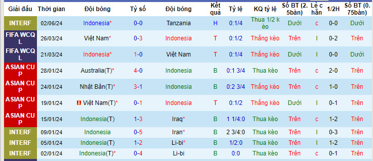 Soi kèo Indonesia vs Iraq, 16h ngày 6/6: Phá dớp đối đầu - Ảnh 1