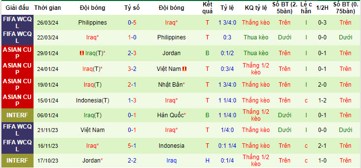 Soi kèo Indonesia vs Iraq, 16h ngày 6/6: Phá dớp đối đầu - Ảnh 2