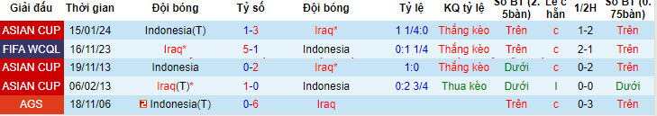 Soi kèo Indonesia vs Iraq, 16h ngày 6/6: Phá dớp đối đầu - Ảnh 3