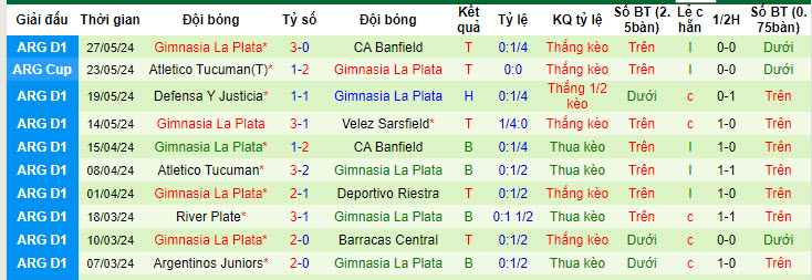 Soi kèo Instituto vs Gimnasia La Plata, 6h15 ngày 3/6: Thiếu tập trung - Ảnh 2
