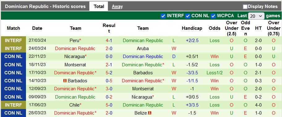 Soi kèo Jamaica vs CH Dominican, 6h30 ngày 7/6: Đẳng cấp chênh lệch - Ảnh 2