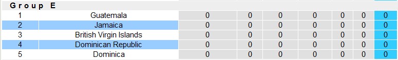 Soi kèo Jamaica vs CH Dominican, 6h30 ngày 7/6: Đẳng cấp chênh lệch - Ảnh 3