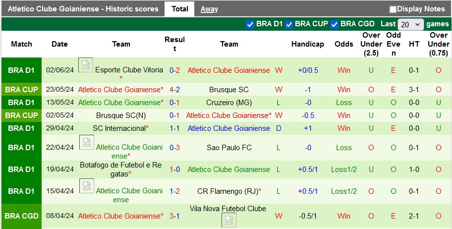 Soi kèo Juventude vs Atletico Goianiense, 5h ngày 6/6: Tân binh bắt nạt tân binh - Ảnh 2