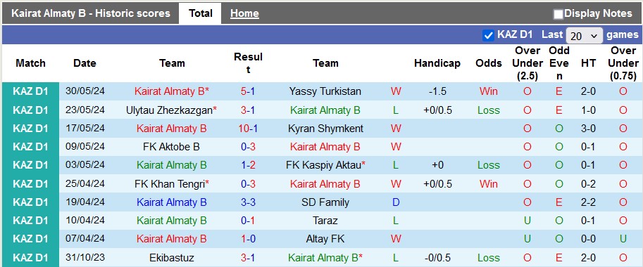 Soi kèo Kairat II vs Arys, 19h ngày 7/6: Chủ nhà thăng hoa - Ảnh 1
