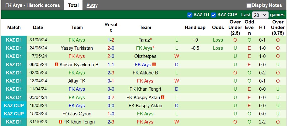 Soi kèo Kairat II vs Arys, 19h ngày 7/6: Chủ nhà thăng hoa - Ảnh 2