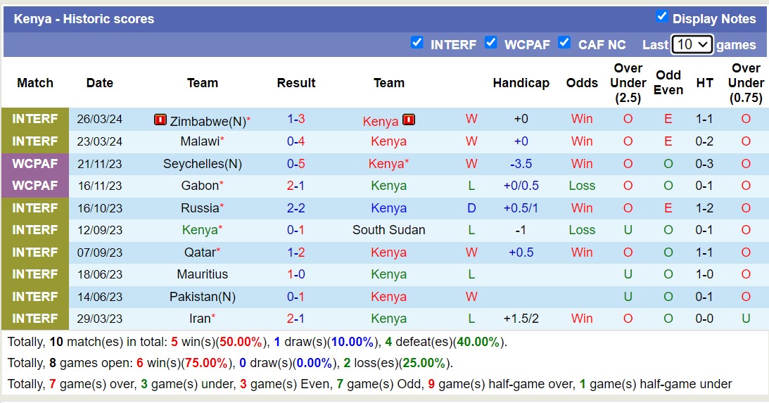 Soi kèo Kenya vs Burundi, 20h ngày 7/6: 3 điểm nhọc nhằn - Ảnh 1