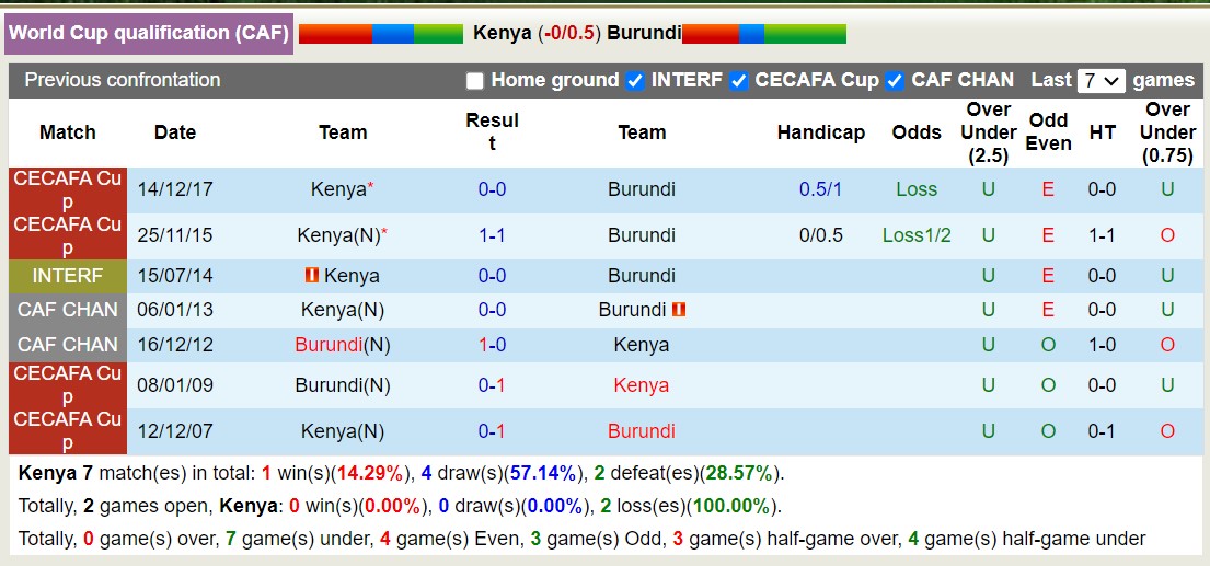 Soi kèo Kenya vs Burundi, 20h ngày 7/6: 3 điểm nhọc nhằn - Ảnh 3