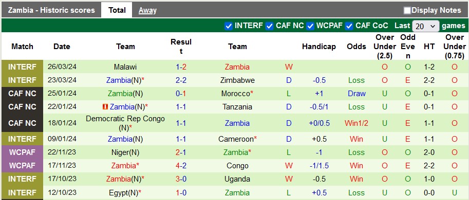 Soi kèo Ma-rốc vs Zambia, 2h ngày 8/6: Chiến thắng nhọc nhằn - Ảnh 2