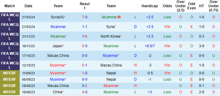 Soi kèo Myanmar vs Nhật Bản, 19h10 ngày 6/6: Thắng nhẹ giữ sức - Ảnh 1