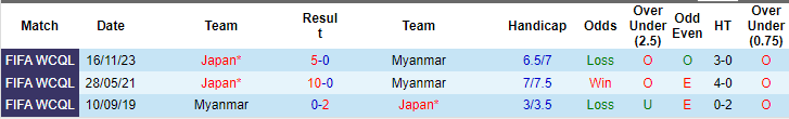 Soi kèo Myanmar vs Nhật Bản, 19h10 ngày 6/6: Thắng nhẹ giữ sức - Ảnh 3