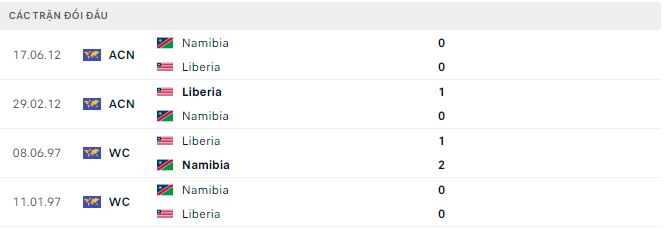 Soi kèo Namibia vs Liberia, 23h ngày 5/6: Lợi thế sân nhà - Ảnh 3