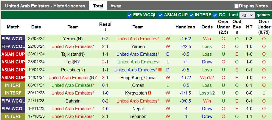 Soi kèo Nepal vs UAE, 23h ngày 6/6: Thắng nhưng không đậm - Ảnh 2
