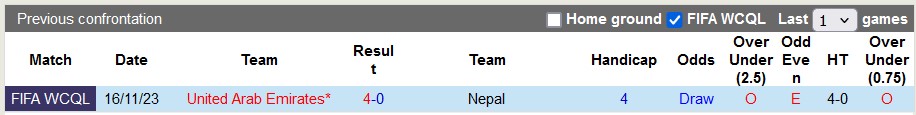 Soi kèo Nepal vs UAE, 23h ngày 6/6: Thắng nhưng không đậm - Ảnh 3