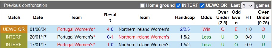 Soi kèo nữ Bắc Ireland vs nữ Bồ Đào Nha, 1h ngày 5/6: Khách quá mạnh - Ảnh 3