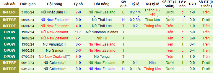 Soi kèo nữ Nhật Bản vs nữ New Zealand, 21h ngày 3/6: Cửa dưới đáng tin - Ảnh 2