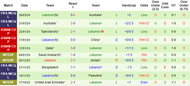 Soi kèo Palestine vs Lebanon, 23h ngày 6/6: Khó cho cửa trên - Ảnh 2