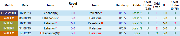 Soi kèo Palestine vs Lebanon, 23h ngày 6/6: Khó cho cửa trên - Ảnh 3