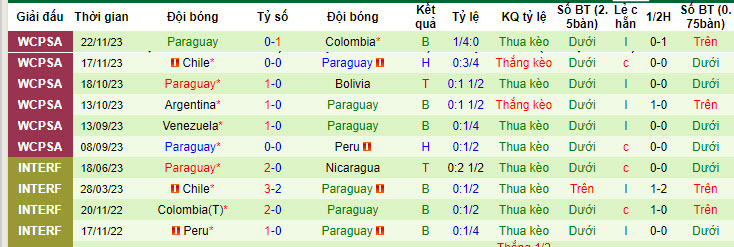 Soi kèo Peru vs Paraguay, 7h30 ngày 8/6: Thiếu cảm giác bóng - Ảnh 2