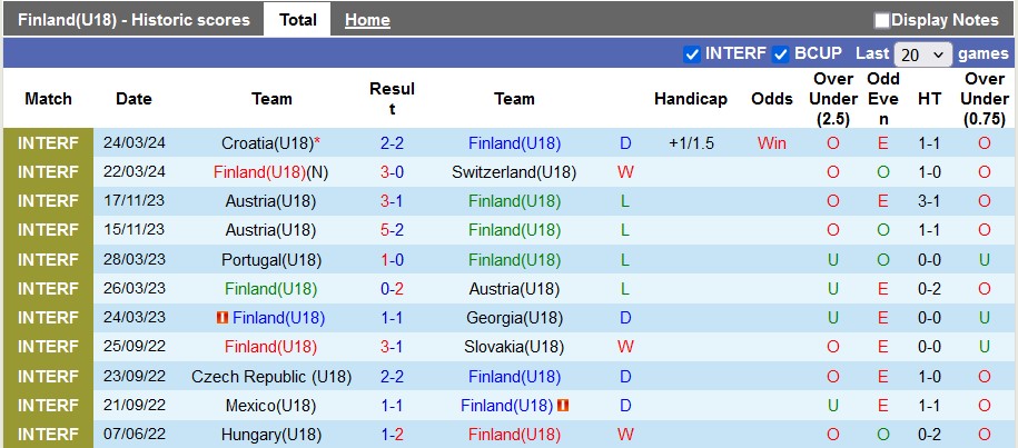 Soi kèo Phần Lan U18 vs Czech U18, 21h ngày 7/6: Pha lê lấp lánh - Ảnh 1