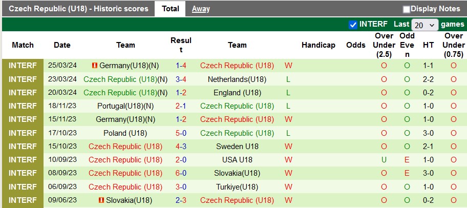 Soi kèo Phần Lan U18 vs Czech U18, 21h ngày 7/6: Pha lê lấp lánh - Ảnh 2