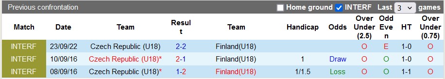 Soi kèo Phần Lan U18 vs Czech U18, 21h ngày 7/6: Pha lê lấp lánh - Ảnh 3