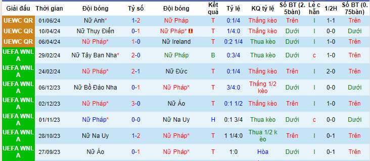 Soi kèo Pháp (Nữ) vs Anh (Nữ), 2h ngày 5/6: Cảnh giác tối đa - Ảnh 1