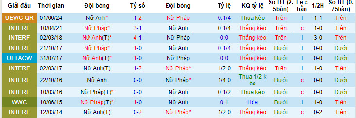 Soi kèo Pháp (Nữ) vs Anh (Nữ), 2h ngày 5/6: Cảnh giác tối đa - Ảnh 3