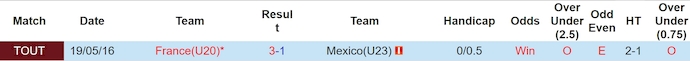 Soi kèo Pháp U20 vs Mexico U23, 22h30 ngày 5/6: Chủ nhà lép vế - Ảnh 3