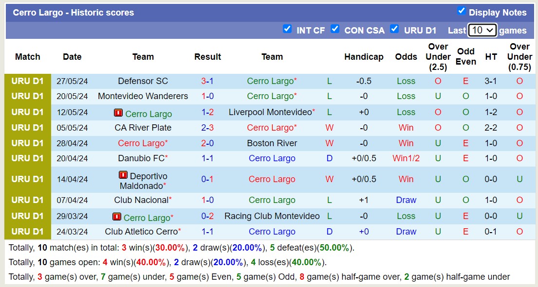 Soi kèo Progreso vs Cerro Largo, 1h ngày 5/6: Đảo ngược lịch sử - Ảnh 2