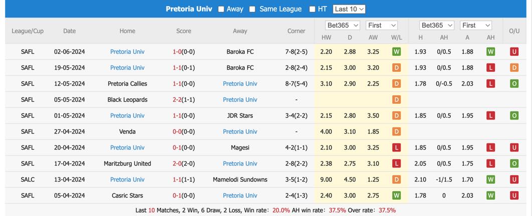 Soi kèo Richards Bay vs Pretoria University, 20h ngày 5/6: Đẳng cấp lên tiếng - Ảnh 3