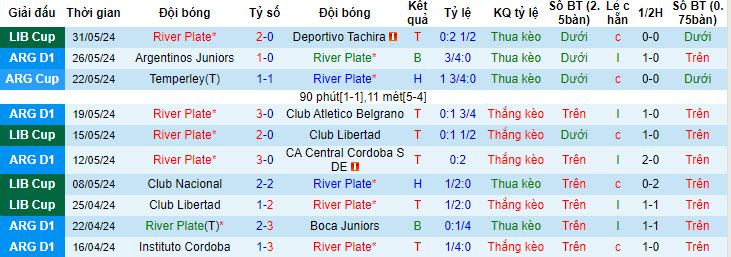 Soi kèo River Plate vs CA Tigre, 6h15 ngày 3/6: Cuốn bay đối thủ - Ảnh 1
