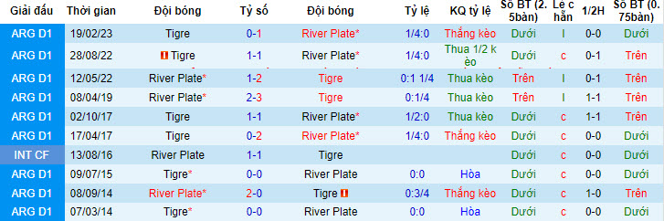 Soi kèo River Plate vs CA Tigre, 6h15 ngày 3/6: Cuốn bay đối thủ - Ảnh 3