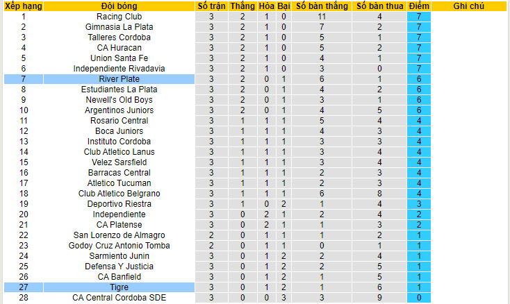 Soi kèo River Plate vs CA Tigre, 6h15 ngày 3/6: Cuốn bay đối thủ - Ảnh 4