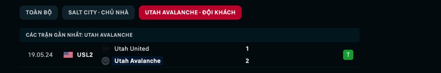 Soi kèo Salt City vs Utah Avalanche, 8h30 ngày 4/6: Khởi đầu thuận lợi - Ảnh 2