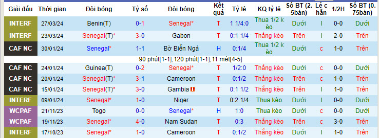 Soi kèo Senegal vs Congo DR, 2h ngày 7/6: Sức mạnh khó cưỡng - Ảnh 1